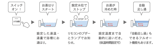 B 給湯多機能タイプ しくみ図