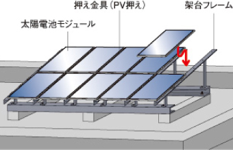 アンカー方式 イメージ図