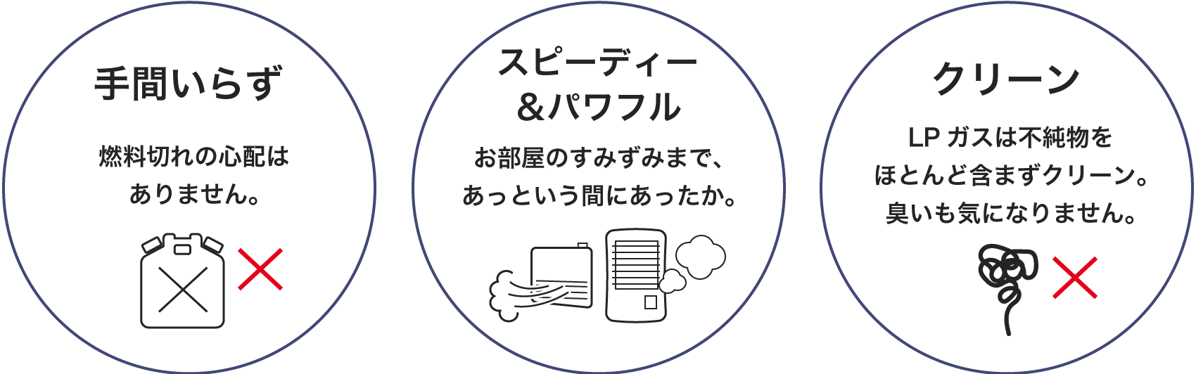 手間いらず、スピーディ＆パワフル、クリーン