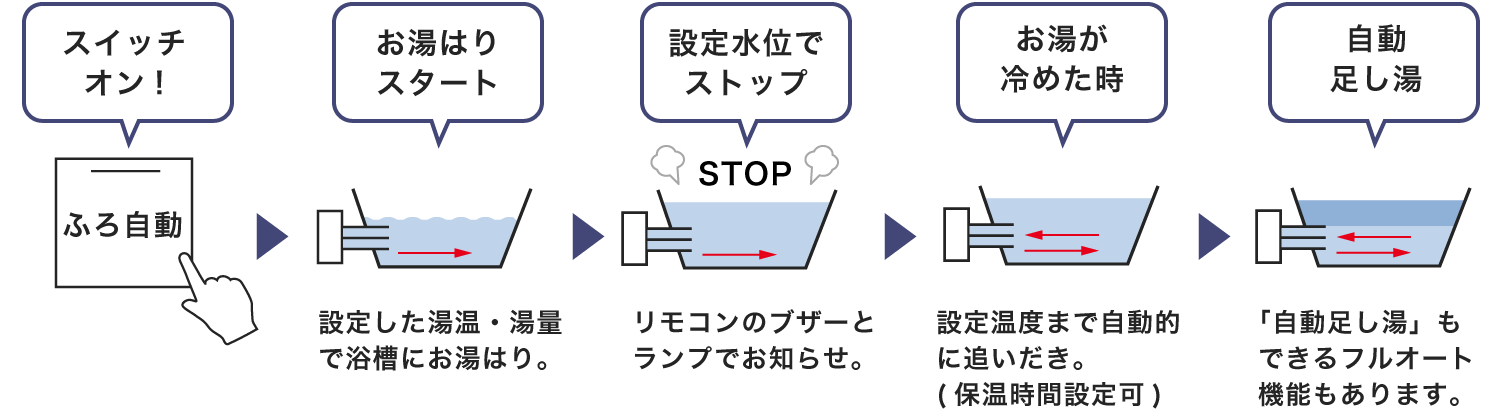 給湯多機能タイプ