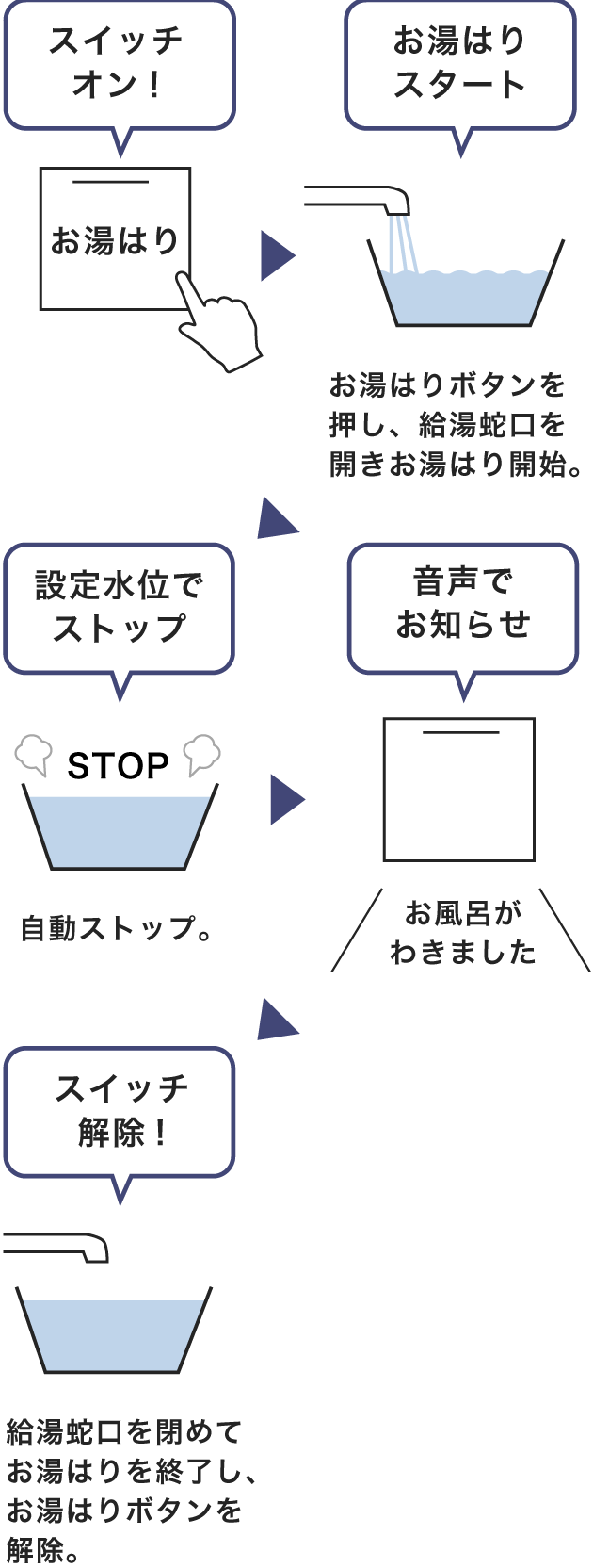 給湯多機能タイプ