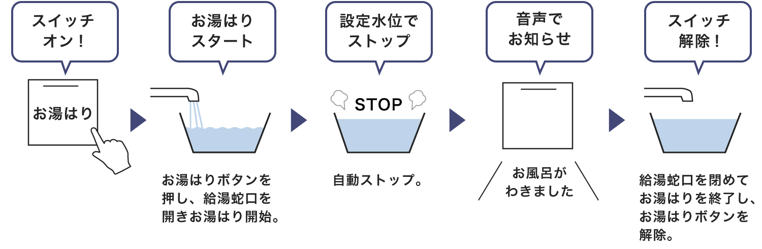 給湯専用タイプ