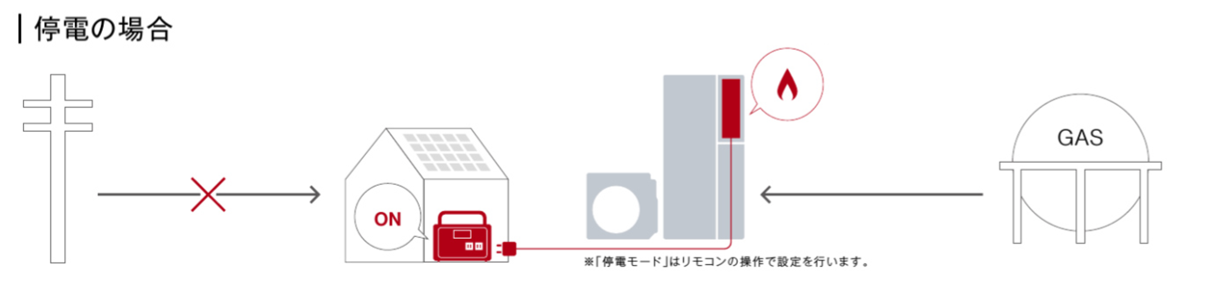 停電の場合