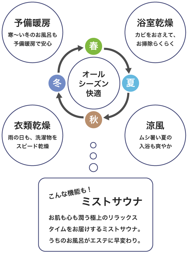 1台4役のすぐれもの