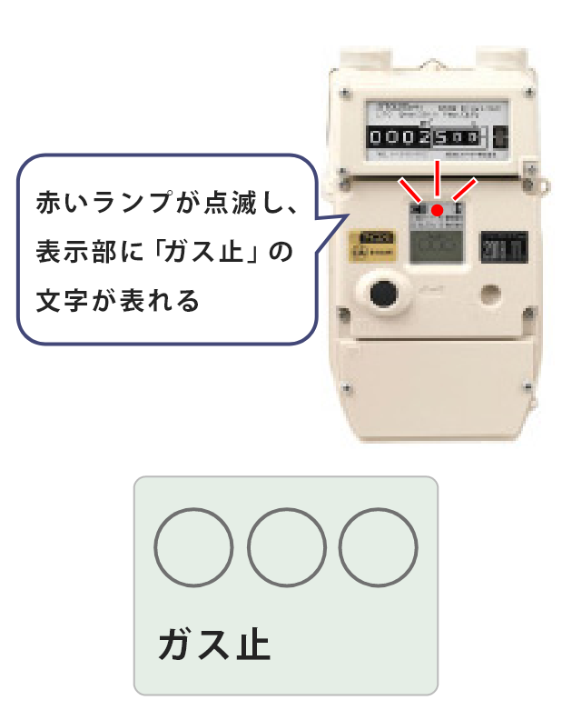 ガス止