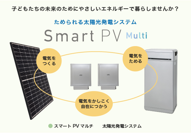 ガスプロパンのおすすめパック
