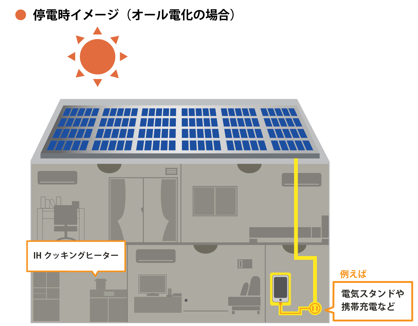 停電時イメージ(オール電化の場合)