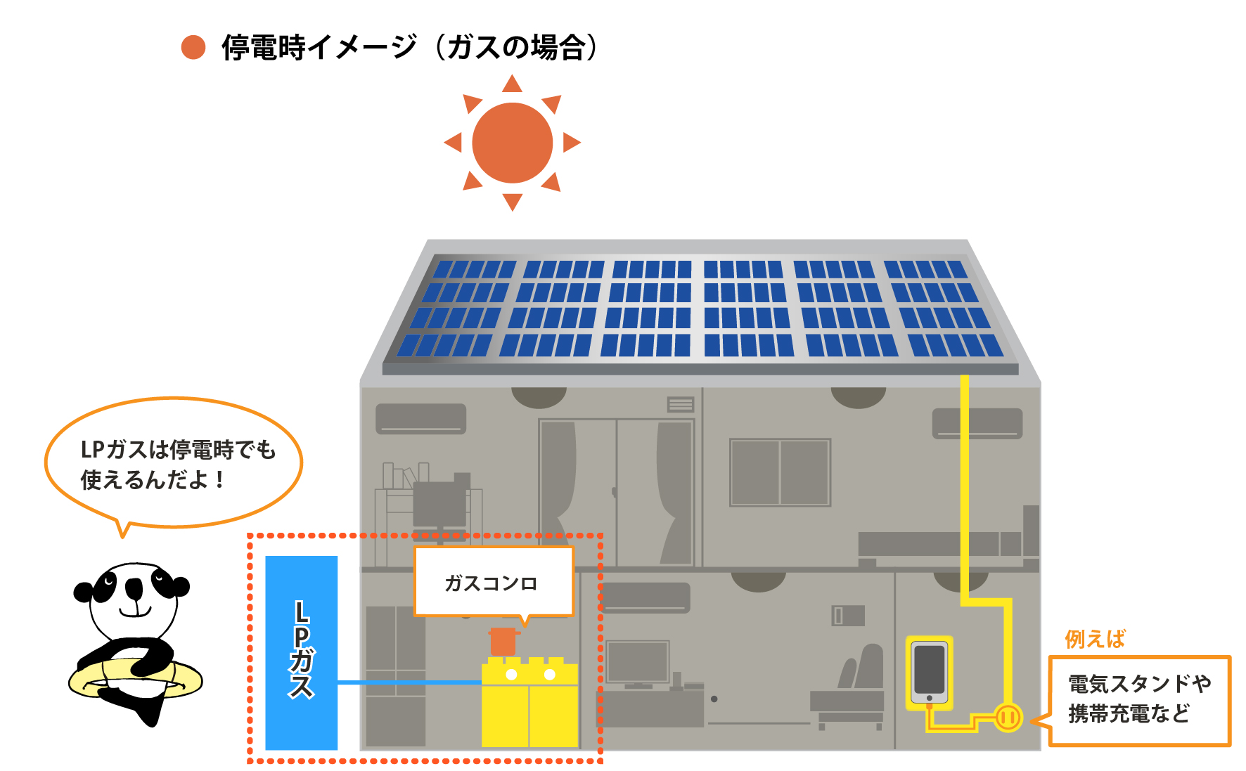 停電時イメージ(ガスの場合)