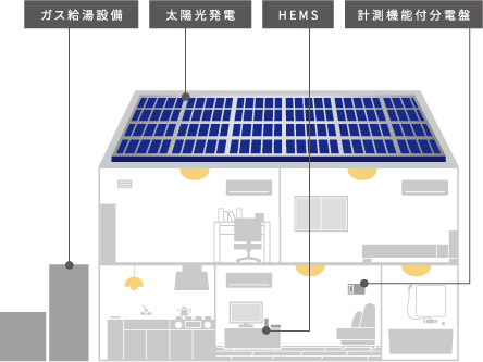 床暖房 ミストサウナ 浴室暖房乾燥機 写真
