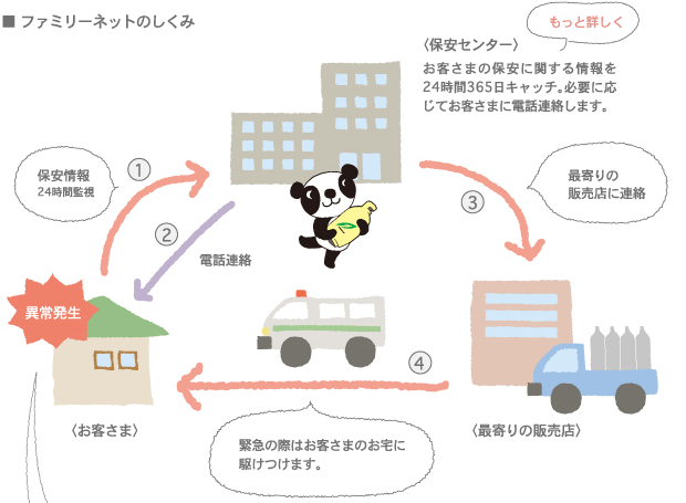 ファミリーネットのしくみ