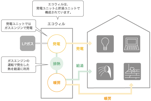 しくみ 図