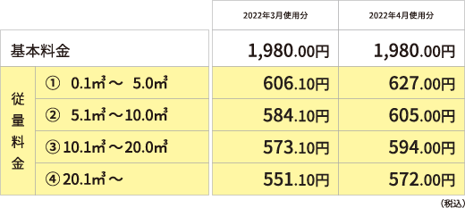 料金表 2021年7月使用分 / 2021年8月使用分