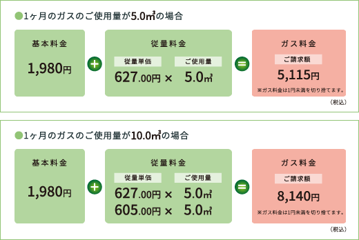 1ヶ月のガスのご使用量が5.0立方メートルの場合/1ヶ月のガスのご使用量が10.0立方メートルの場合
