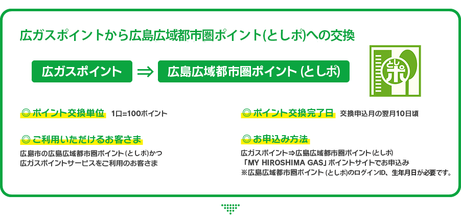 広島ガスポイントから広島広域都市圏ポイントへの交換　・ポイント交換単位：1口=100ポイント ・ポイント交換完了日：交換申込月の翌月10日頃 ・ご利用いただけるお客様：広島市の広島広域都市圏ポイントかつ広ガスポイントサービスをご利用のお客さま ・お申込み方法：広ガスポイント→広島広域都市圏ポイント 「MY HIROSHIMA GAS」ポイントサイトでお申込み ※広島広域都市圏ポイントのログインID、生年月日が必要です。