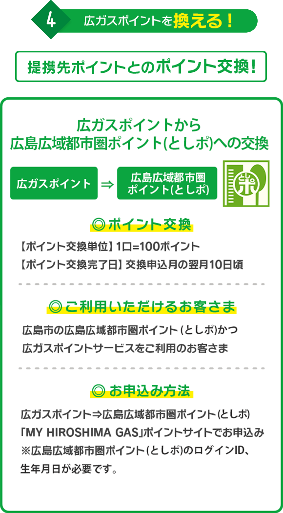 4.広ガスポイントを換える! 提携先ポイントとの相互交換! 広ガスポイントから広島広域都市圏ポイントへの交換　・ポイント交換単位：1口=100ポイント　・ポイント交換完了日：交換申込月の翌月10日頃　・ご利用いただけるお客さま：広島市の広島広域都市圏ポイントかつ広ガスポイントサービスをご利用のお客さま　・お申込み方法：広ガス→広島広域都市圏ポイント「MY HIROSHIMA GAS」ポイントサイトでお申込み ※広島広域都市圏ポイントのログインID、生年月日が必要です。